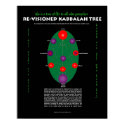 She is a Tree of Life--Re-Visioned Kabbalah Poster posters