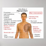 Side Effects Chart for the Drug Alprazolam posters