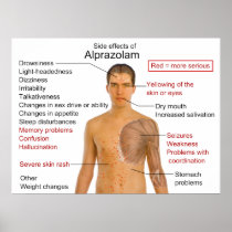 Side Effects Chart for the Drug Alprazolam Posters