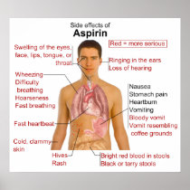 Side Effects Chart for the Drug Asprin Print