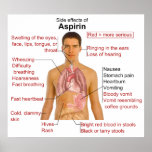 Side Effects Chart for the Drug Asprin Print