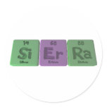 Sierra  as Silicon Erbium Radium Stickers