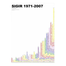 SIGIR 1971-2007 posters