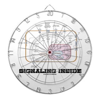 Signaling Inside (Signal Transduction Pathways) Dart Boards