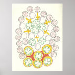 Signs of Spring posters