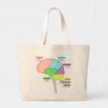 simple parts of the brain japanese tote bags