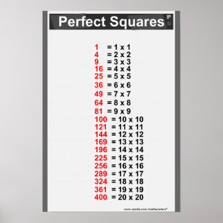 Chart Of Perfect Squares 1 100