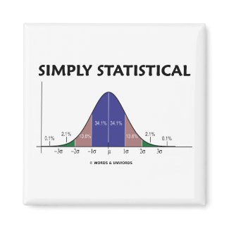 Simply Statistical (Bell Curve Attitude) zazzle_magnet