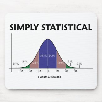 Simply Statistical (Bell Curve Attitude) zazzle_mousepad