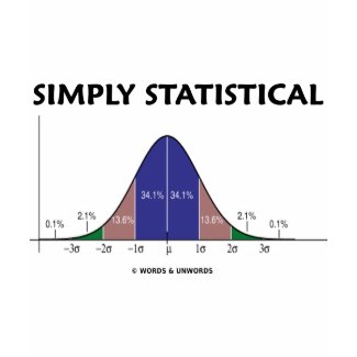 Simply Statistical (Bell Curve Attitude) zazzle_shirt