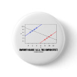 Simpson's Paradox (A.K.A. Yule-Simpson Effect) Pinback Buttons
