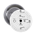 Sistema Ptolemaic Pin