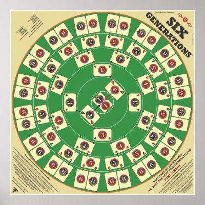 Six Generations Card Game 32 x 32 Playing Board Poster