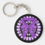 Sjogren's Syndrome Circle of Ribbons Keychains