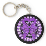 Sjogren's Syndrome Circle of Ribbons keychains