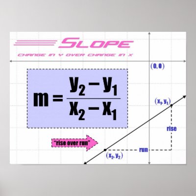 Slope Geometry