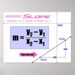 Slope Posters