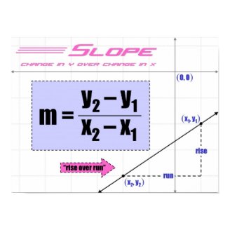 Slope Posters