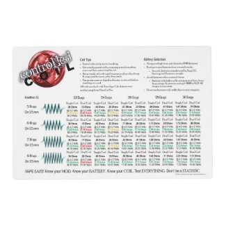 Small Coil Building Mat with Coil Info Laminated Place Mat