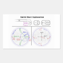 Smith Chart Explanation Diagram Rectangle Stickers