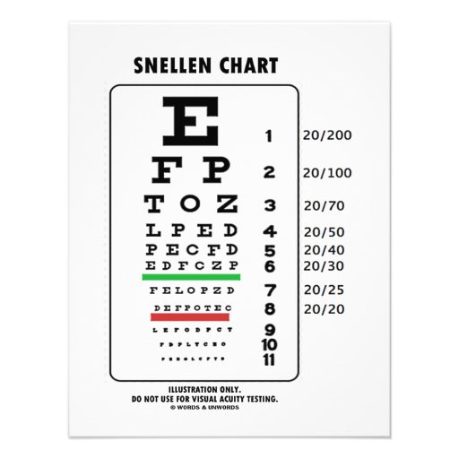 Snellen Chart (Medical Visual Acuity Testing) Custom Invitations