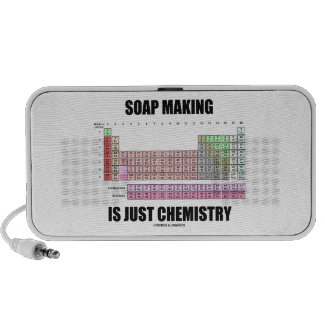 Soap Making Is Just Chemistry (Periodic Table) PC Speakers