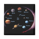 multiple, products, selected, art, planet,