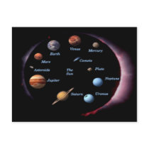 Solar System Planets Postcard
