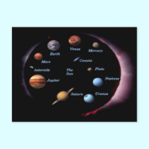 Solar System Planets Postcard