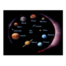 Solar System Planets Postcard