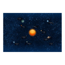 solarzzzzSolar System posters by vladstudio solarzzzzSolar System posters