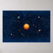 solarzzzzSolar System Posters