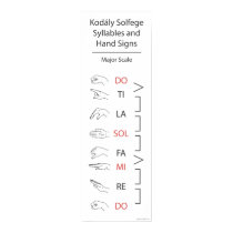 Solfege Syllables and Hand Signs (Major Scale) posters by jamesmallen Solfege Syllables and Hand Signs (Major Scale) posters
