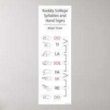 Solfege Syllables and Hand Signs (Major Scale) Print
