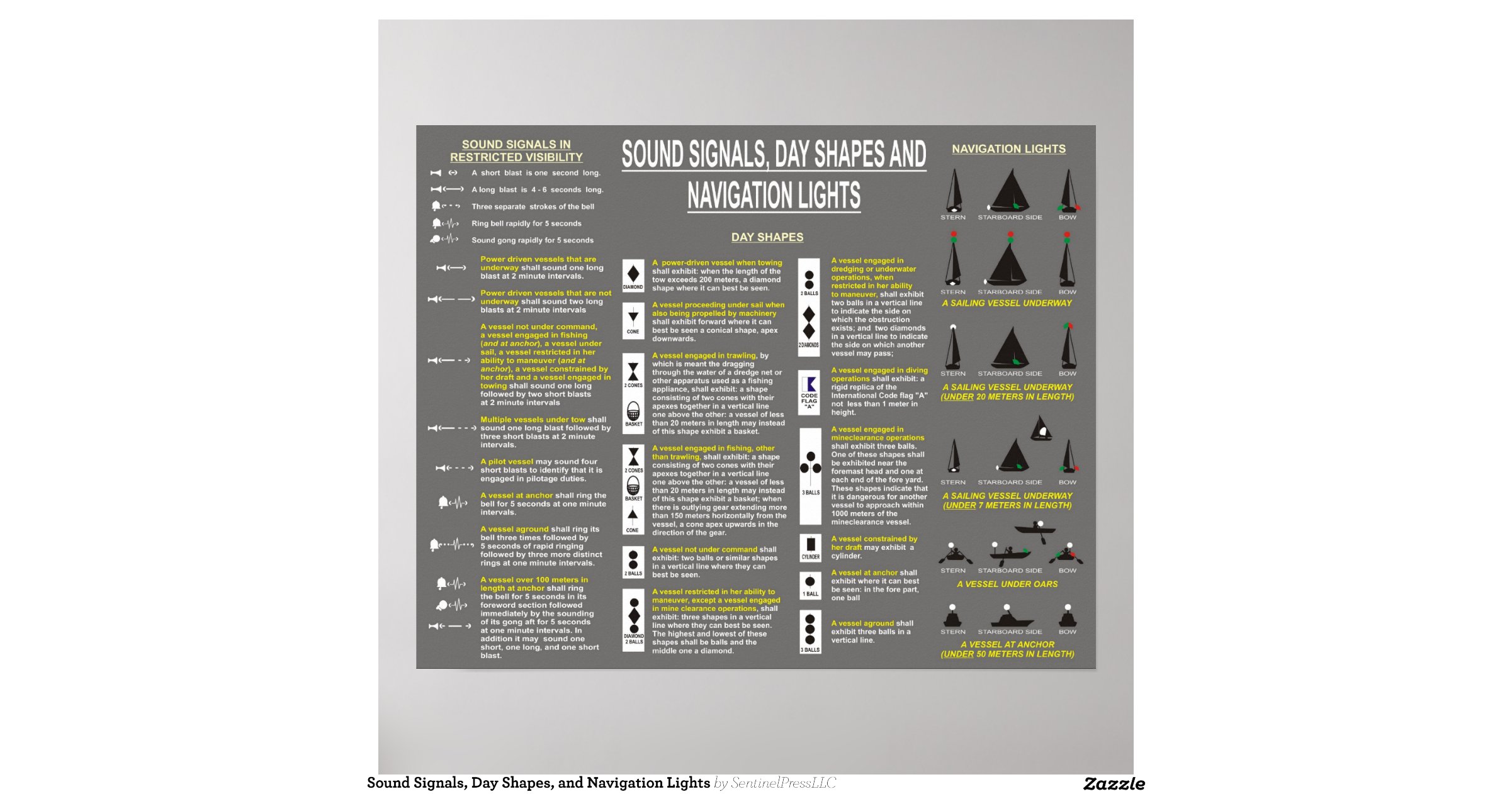 sound_signals_day_shapes_and_navigation_lights_poster