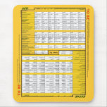 Spanish SER/ESTAR 'To Be' Mouse Pad
