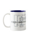 SQL Queries Explained mugs