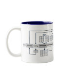 SQL Queries Explained Coffee Mug