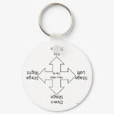 Stage Directions keychains