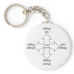 Stage Directions keychains