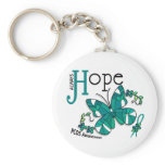 Stained Glass Butterfly PCOS Key Chains