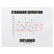 Standard Deviation Explained flyers