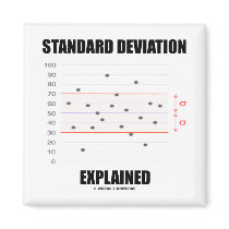 Standard Deviation Explained magnets by wordsunwords Standard Deviation Explained magnets