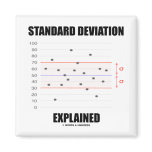 Standard Deviation Explained Magnets