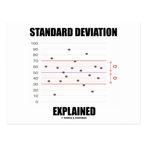 what is standard deviation explained