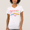 Stare Decisis t-shirts