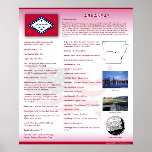 State of Arkansas,AR Posters