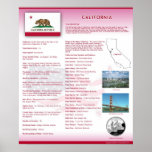 State of California,CA Posters