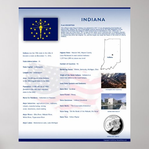 State of Indiana, IN Posters