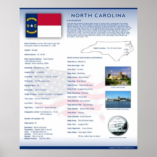 State of North Carolina, NC Posters